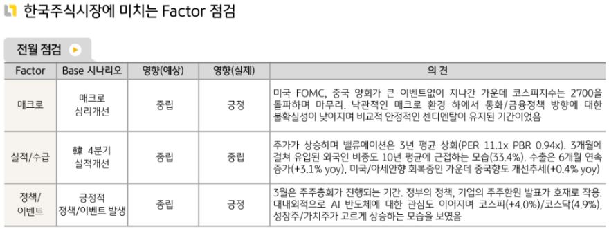 예상보다 더 긍정적인 모습을 보인 3월 '한국주식시장'.